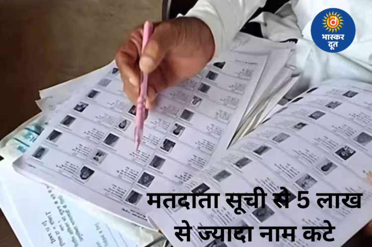 रायपुर में मतदाता सूची से बड़ी छंटनी: सात विधानसभाओं में 5 लाख से ज्यादा नाम कटे
