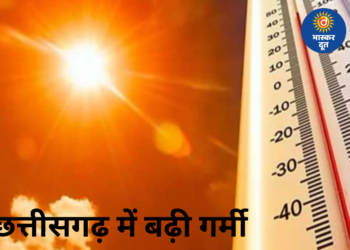 मार्च में चढ़ा पारा: छत्तीसगढ़ में बढ़ेगी गर्मी, रायपुर में पारा 35° के पार