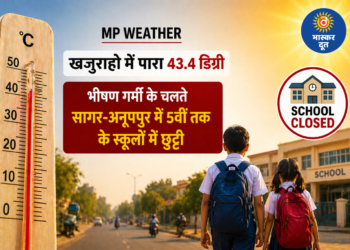 MP Weather: खजुराहो में पारा 43.4 डिग्री पहुंचा, भीषण गर्मी के चलते सागर-अनूपपुर में 5वीं तक के स्कूलों में छुट्टी