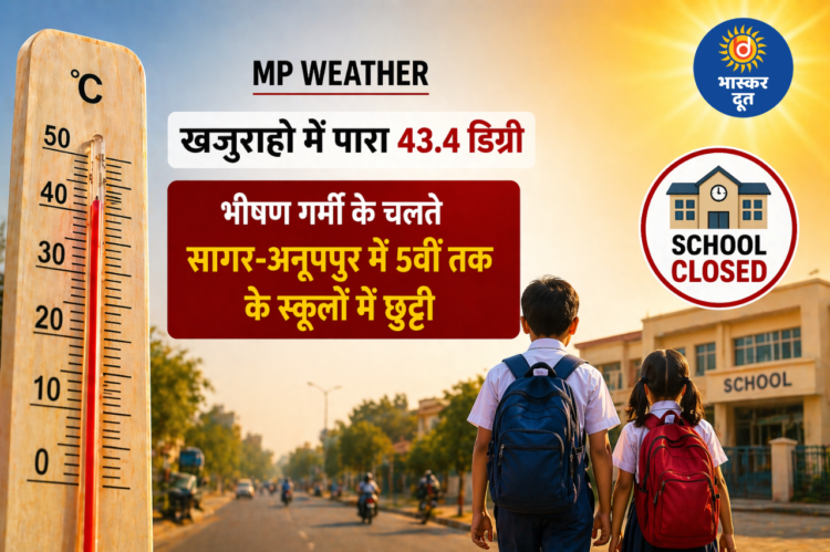 MP Weather: खजुराहो में पारा 43.4 डिग्री पहुंचा, भीषण गर्मी के चलते सागर-अनूपपुर में 5वीं तक के स्कूलों में छुट्टी