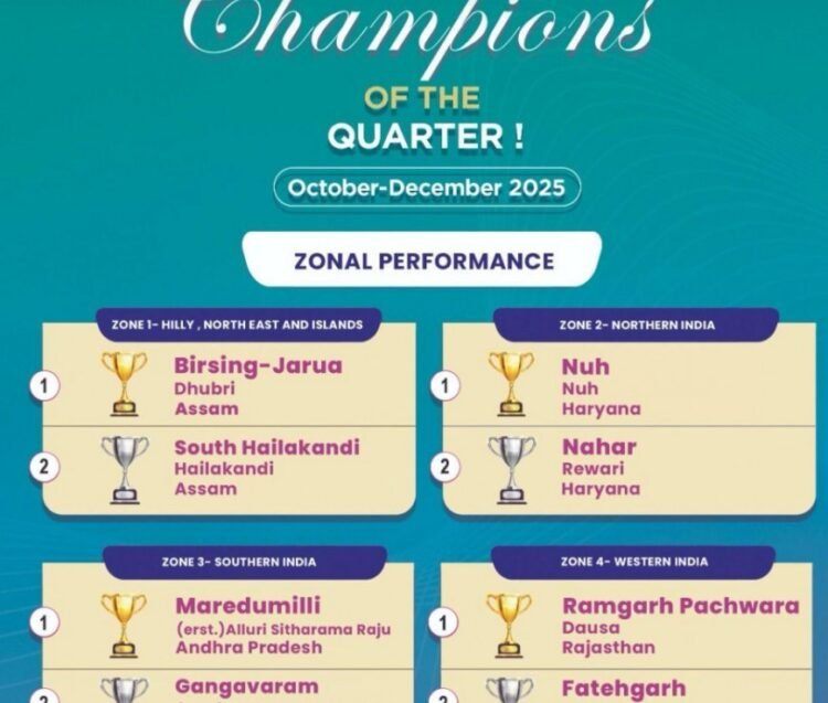 नीति आयोग के “Champions of Change” कार्यक्रम में उसूर विकासखण्ड को राष्ट्रीय स्तर पर द्वितीय स्थान, छत्तीसगढ़ ने विकास की दिशा में रचा नया कीर्तिमान