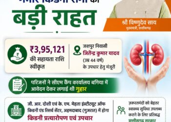 मुख्यमंत्री श्री विष्णुदेव साय ने गंभीर किडनी रोगी के उपचार हेतु 3.95 लाख रुपये की सहायता राशि स्वीकृत की