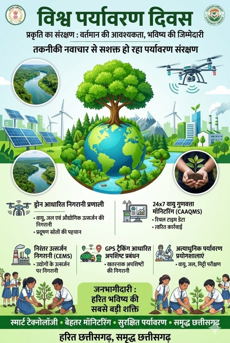तकनीकी नवाचार से सशक्त हो रहा पर्यावरण संरक्षण