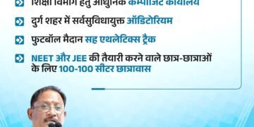 मुख्यमंत्री श्री विष्णुदेव साय ने राज्य स्तरीय शाला प्रवेशोत्सव 2026-27 कार्यक्रम में की महत्वपूर्ण घोषणाएं।