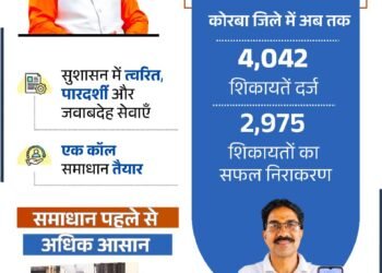 सीएम हेल्पलाइन 1076 से साकार हो रहा सुशासन का संकल्प