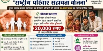 विशेष आलेख : मुसीबत में संबल बनी राष्ट्रीय परिवार सहायता योजना