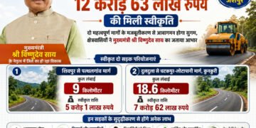 जशपुर जिले में सड़क सुदृढ़ीकरण को मिली बड़ी गति, 12.63 करोड़ रुपये स्वीकृत