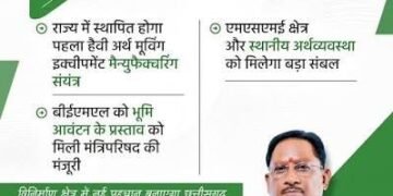 माइनिंग से हाई-वैल्यू मैन्युफैक्चरिंग तक, छत्तीसगढ़ लगा रहा दांव